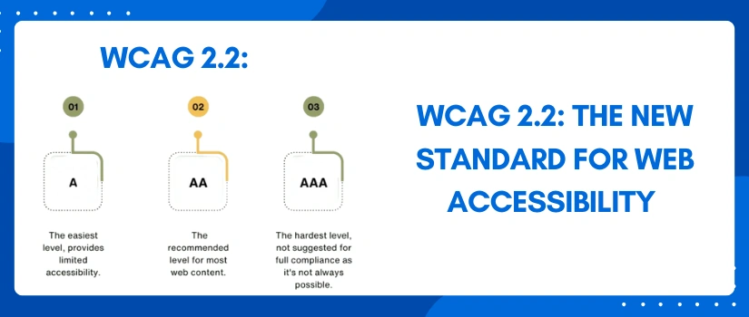 WCAG 2.2